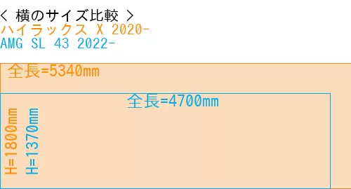 #ハイラックス X 2020- + AMG SL 43 2022-